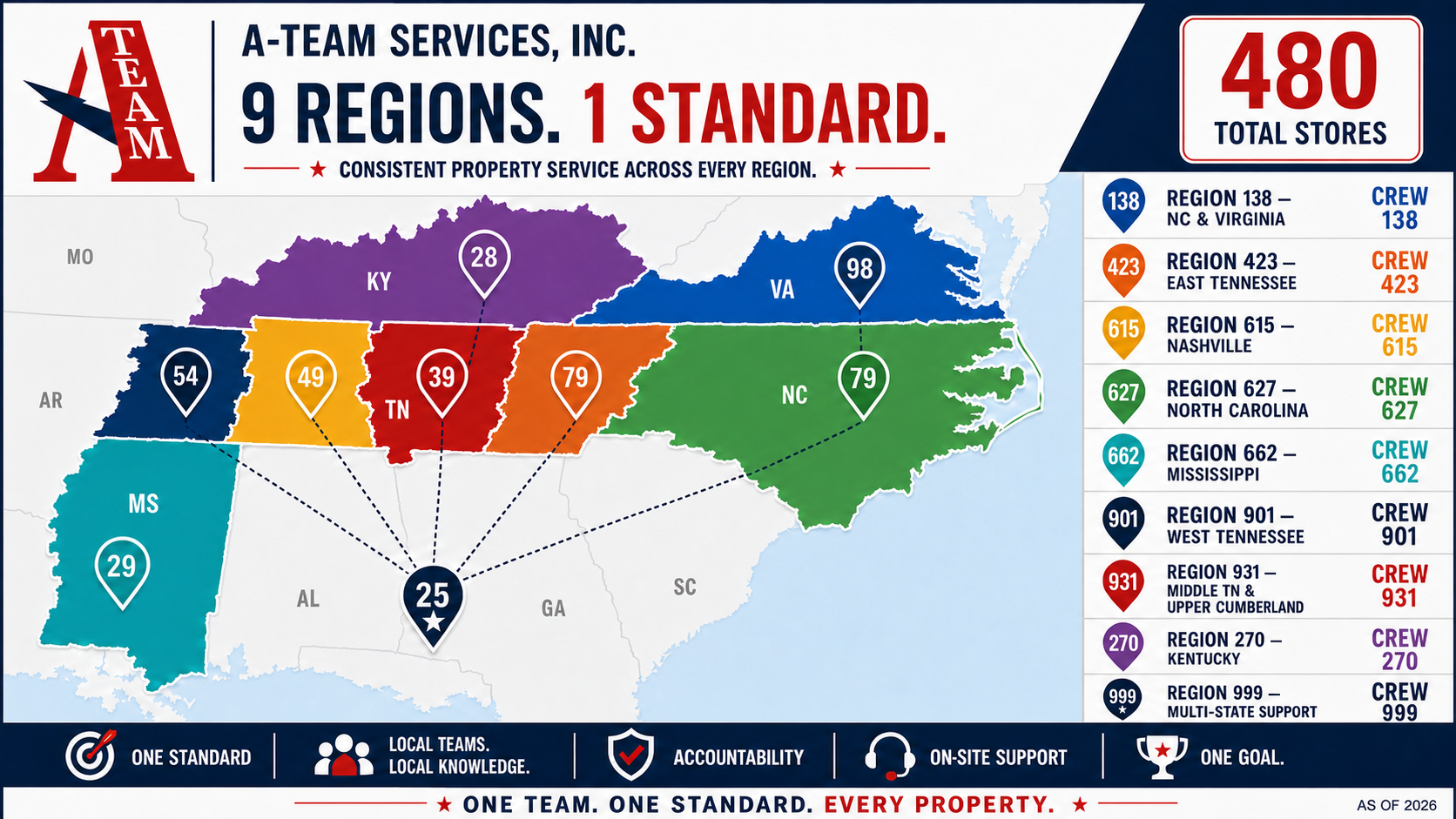 A-Team Services 2026 coverage map showing nine regions and 480 total stores
